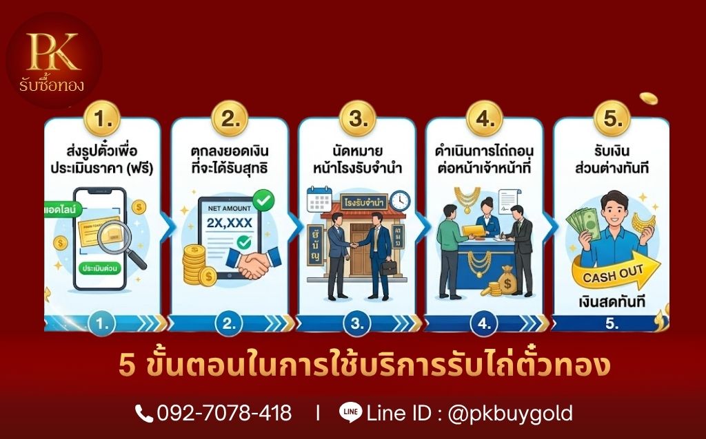 5 ขั้นตอนในการใช้บริการรับไถ่ตั๋วทอง (รับเงินสดทันที)